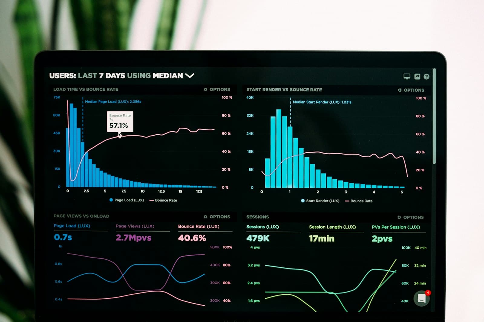 An operations dashboard, the Printworks automation build